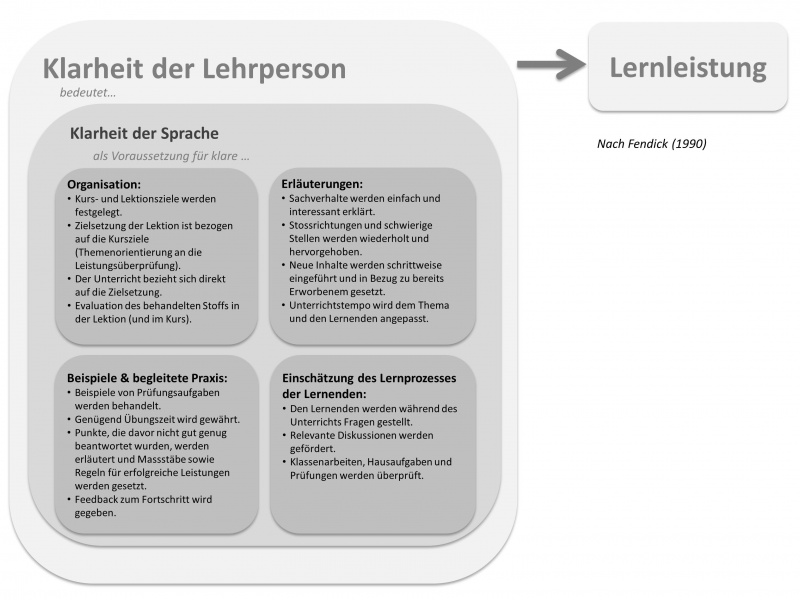 Datei:Klarheit der Lehrperson.jpeg