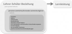 lehrer schüler beziehung - Utility Ivy